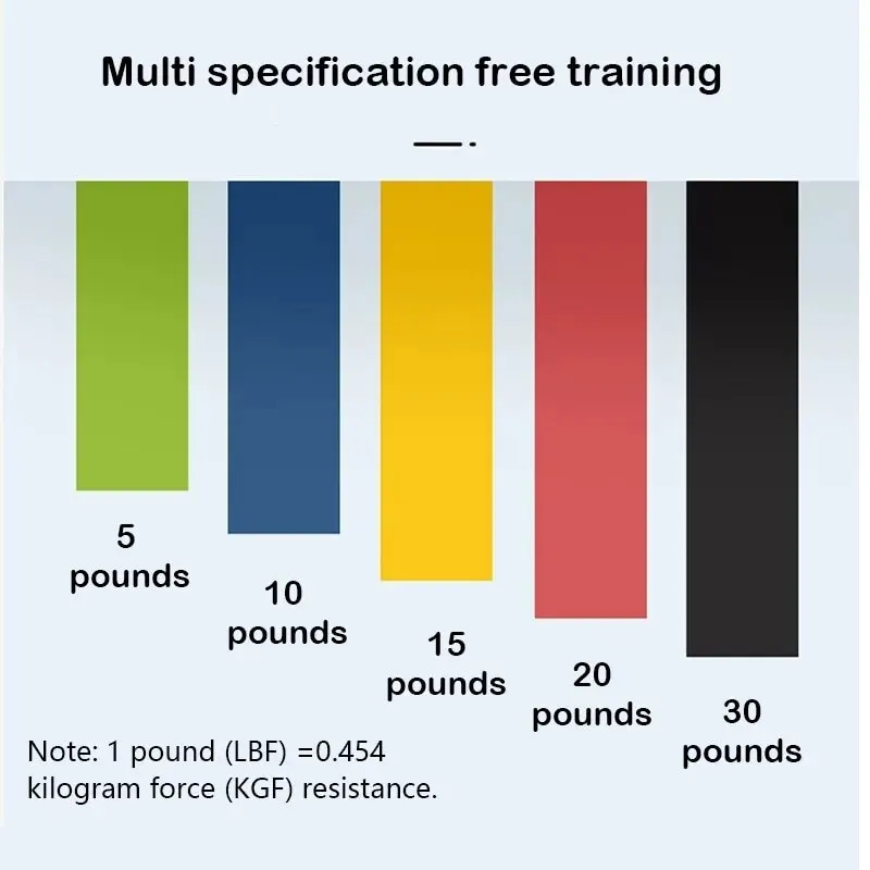1pc/5pcs Yoga Tension Belt Fit - огляд і ціна Pilates Yoga Resistance Ring